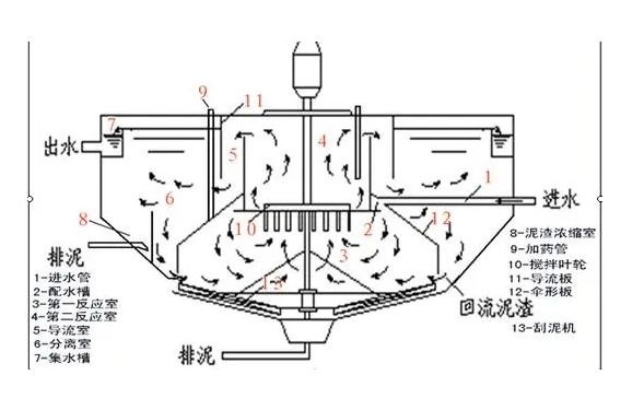 选矿用深锥浓密机